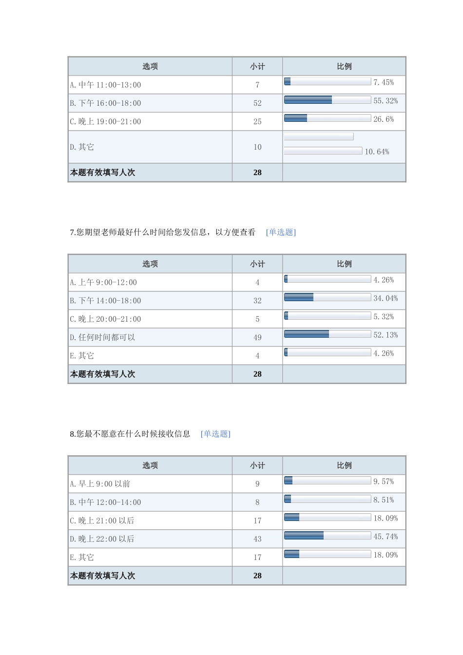 校讯通家校互动栏目家长使用情况调查表－默认报告 (2)_第3页