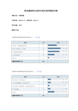 校讯通家校互动栏目家长使用情况调查表－默认报告 (2)