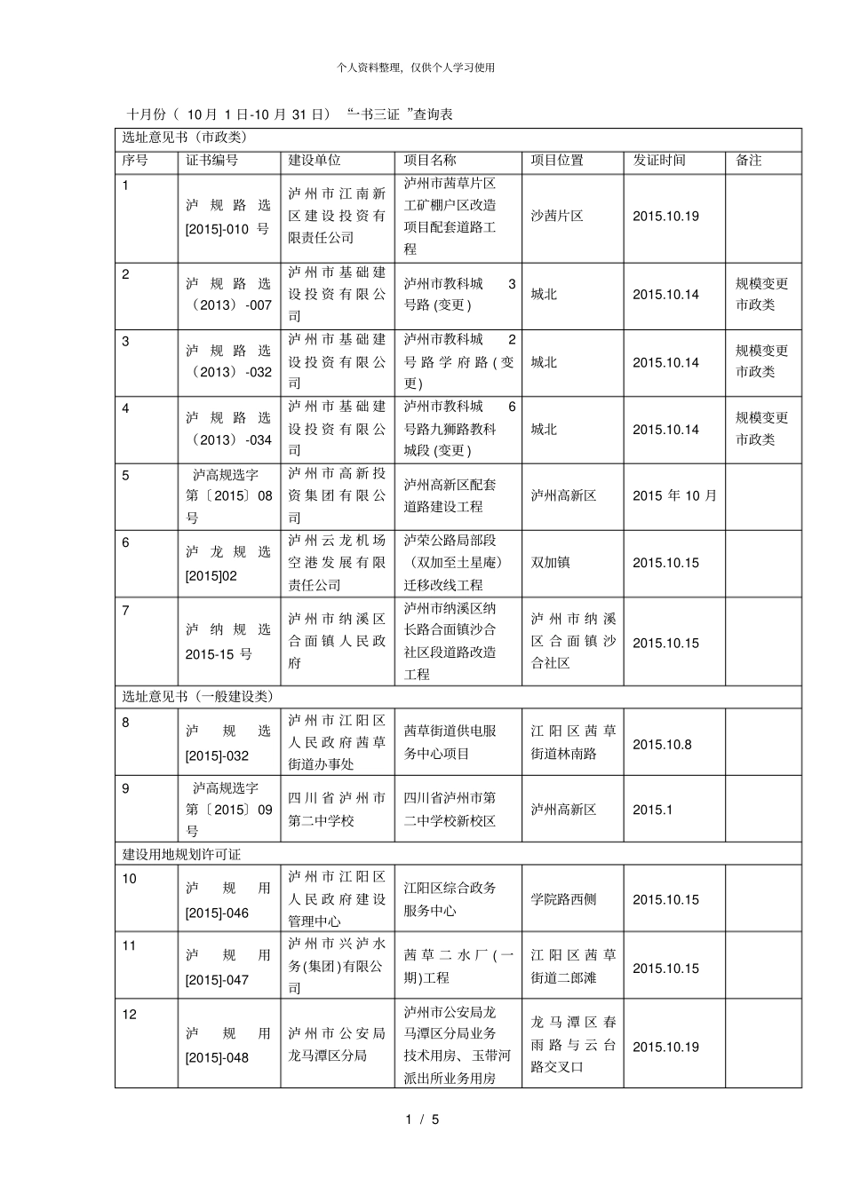 十月份10月1日10月31日一书三证查询表_第1页