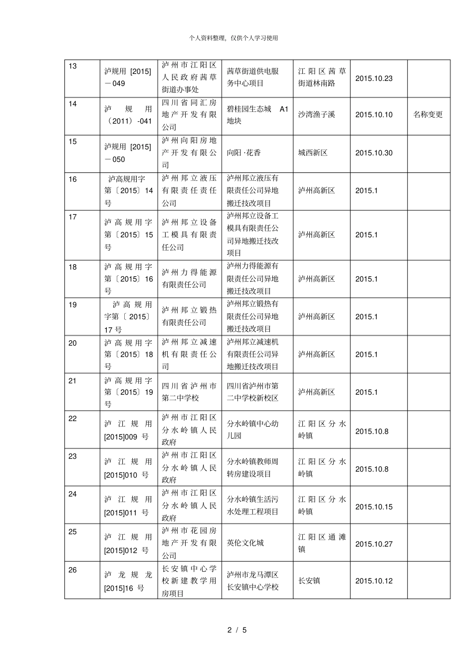 十月份10月1日10月31日一书三证查询表_第2页