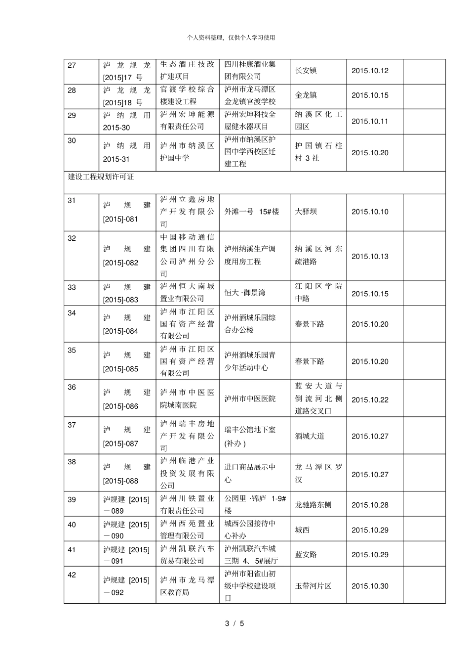 十月份10月1日10月31日一书三证查询表_第3页
