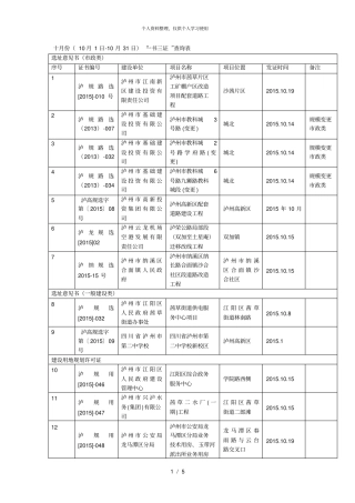 十月份10月1日10月31日一书三证查询表