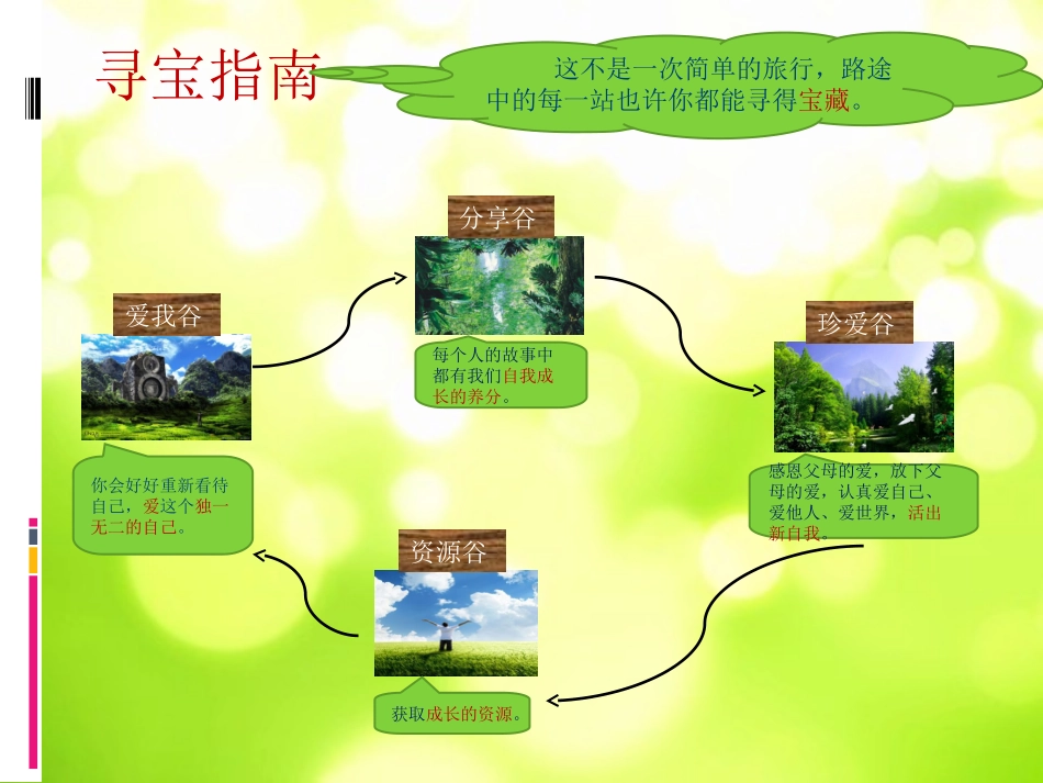 珍爱生命，安全教育_第3页