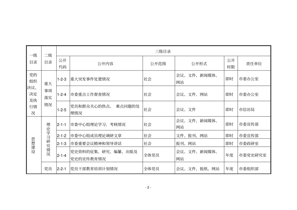 十项公开基本目录内_第2页
