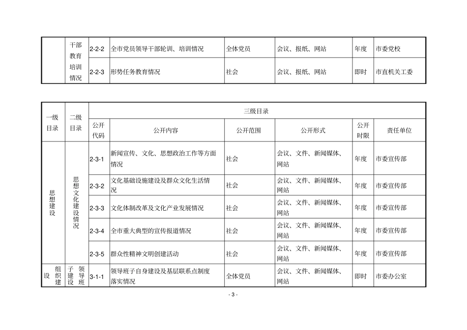 十项公开基本目录内_第3页
