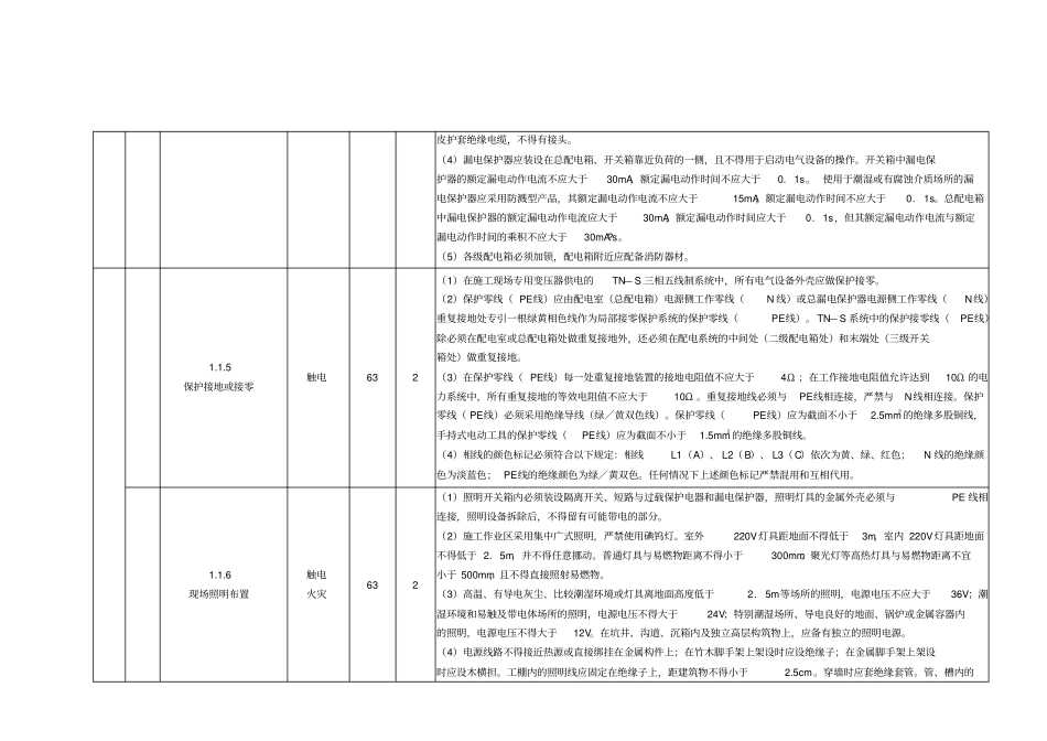 千伏变电站工程施工安全风险识别评价措施清册40_第2页