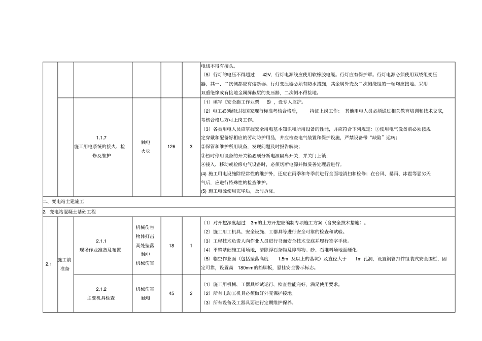 千伏变电站工程施工安全风险识别评价措施清册40_第3页