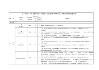 千伏变电站工程施工安全风险识别评价措施清册40