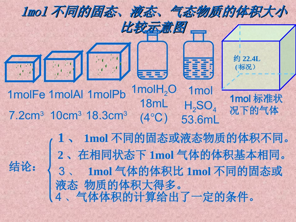高一化学优质《气体摩尔体积》PPT课件_第3页