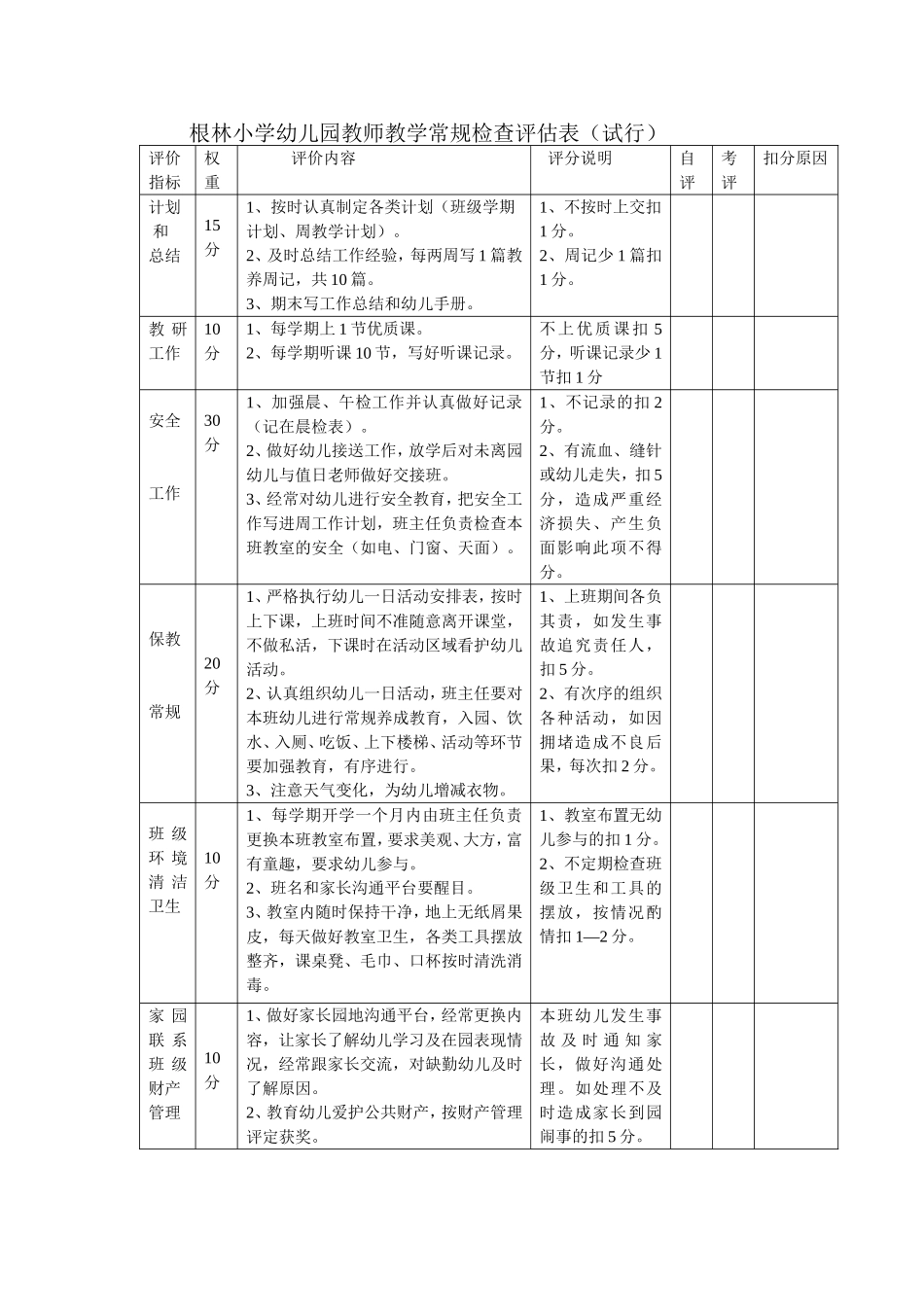根林小学幼儿园教师教学常规检查评估表_第1页