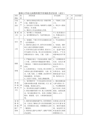 根林小学幼儿园教师教学常规检查评估表