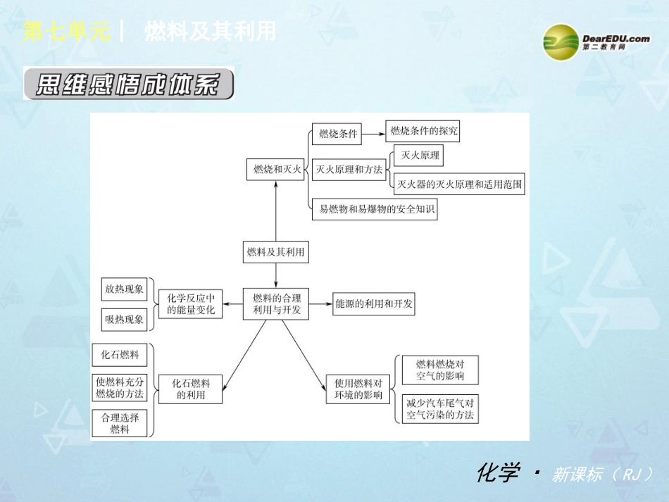 （小复习）2014届中考化学第七单元《燃料及其利用》（知识框架+教材分析+典型精析+实战演练+针对训练）课件（新版）新人教版_第2页