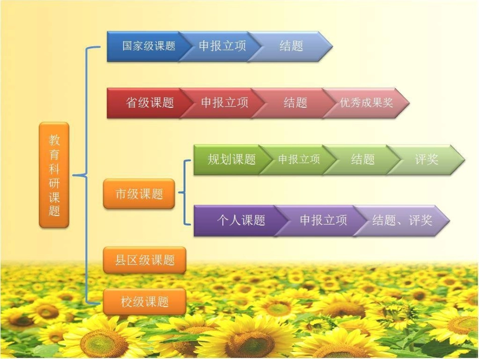 中小学教师课题研究_第2页