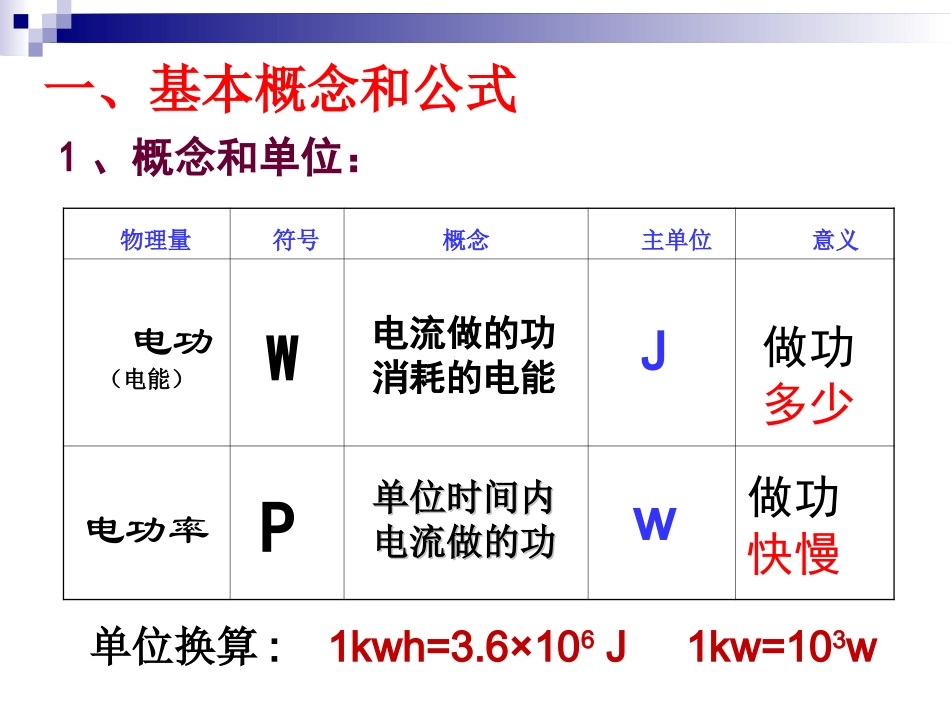 电功率复习课_第2页