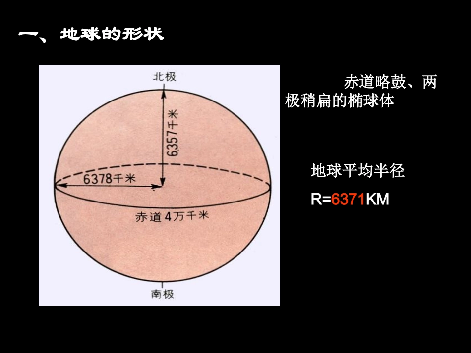 课件—经纬网_第2页