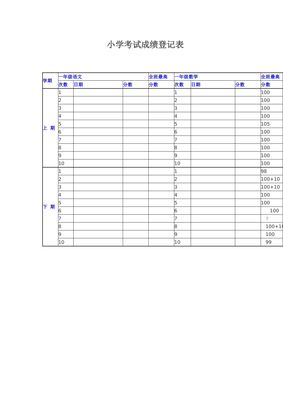 小学考试成绩登记表_第1页