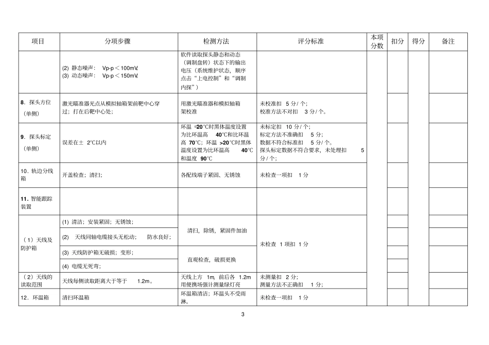半月检比赛标准_第3页