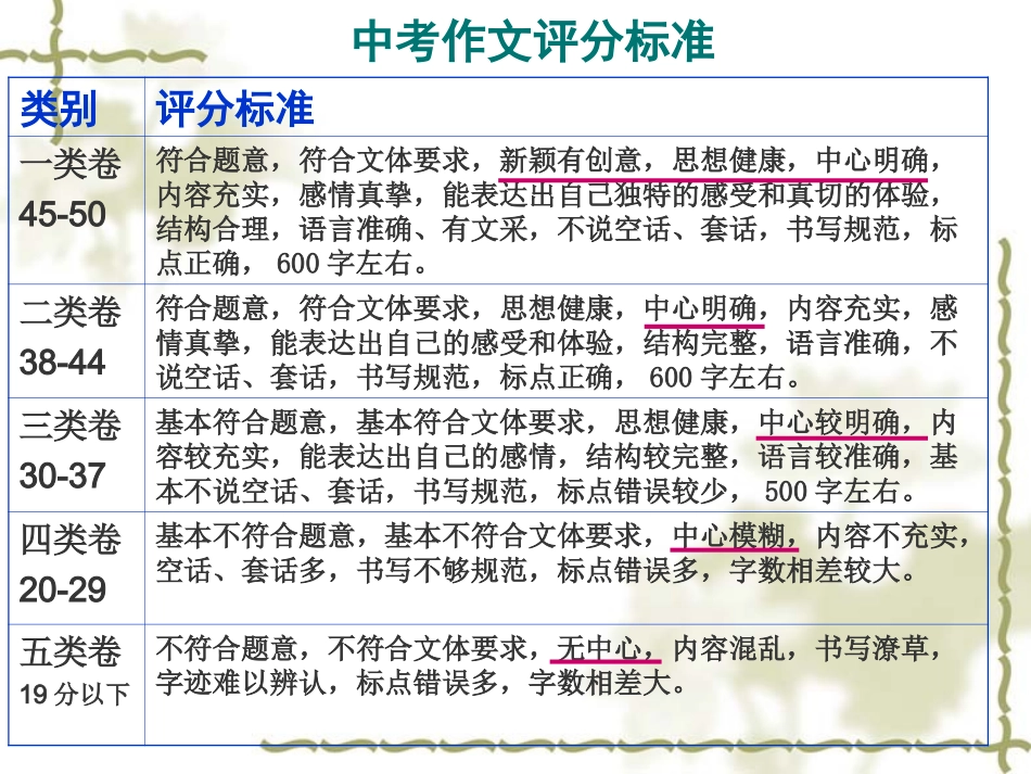 帅气彰显_高下立决——初中作文立意训练(公开课课件)_第2页