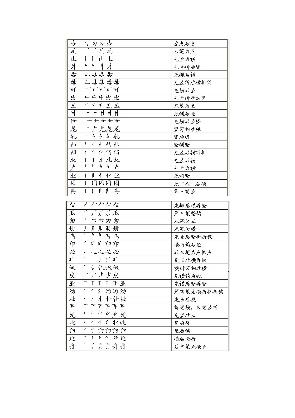 笔顺易错的汉字表_第2页