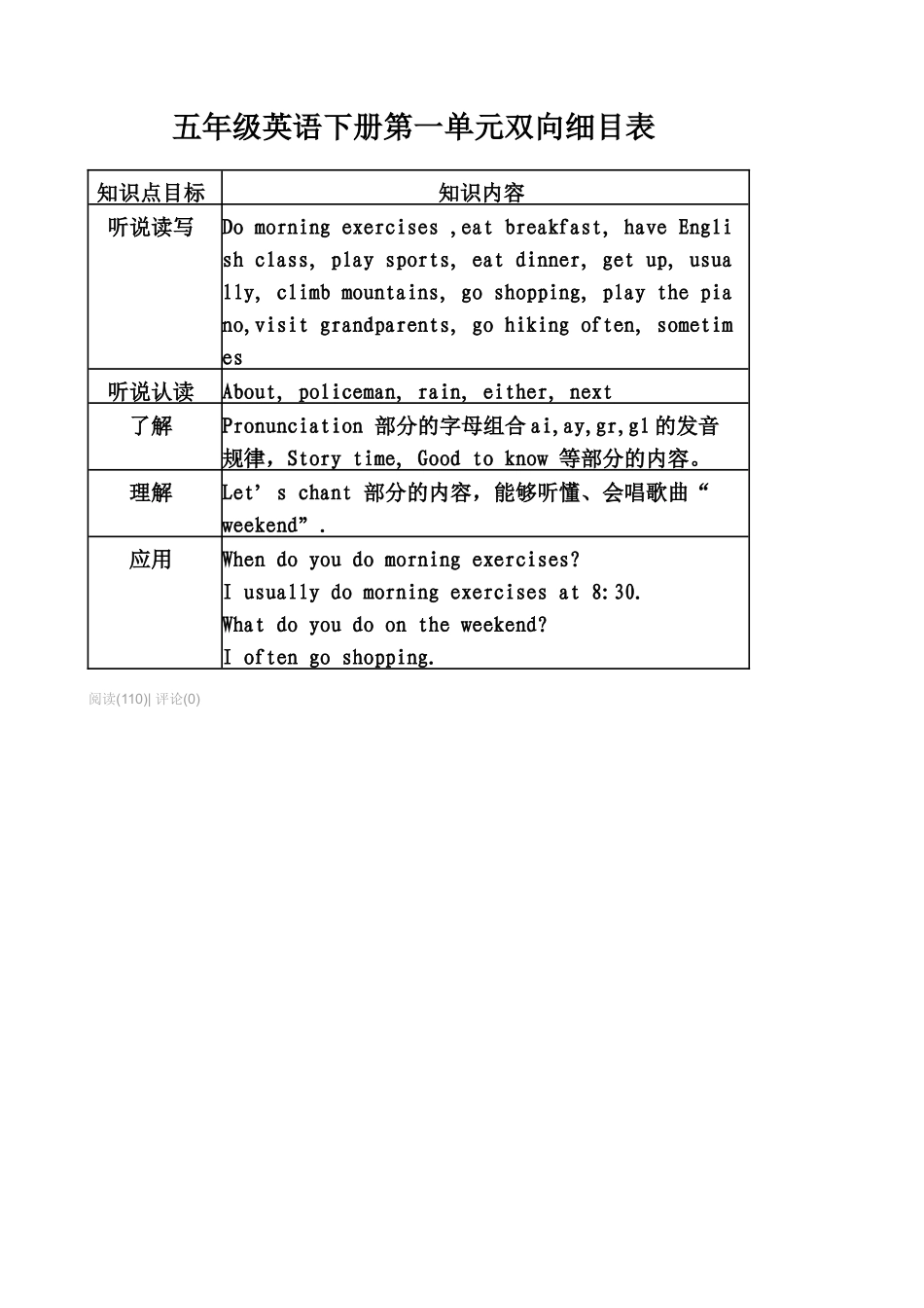 五年级英语下册第一单元双向细目表_第1页