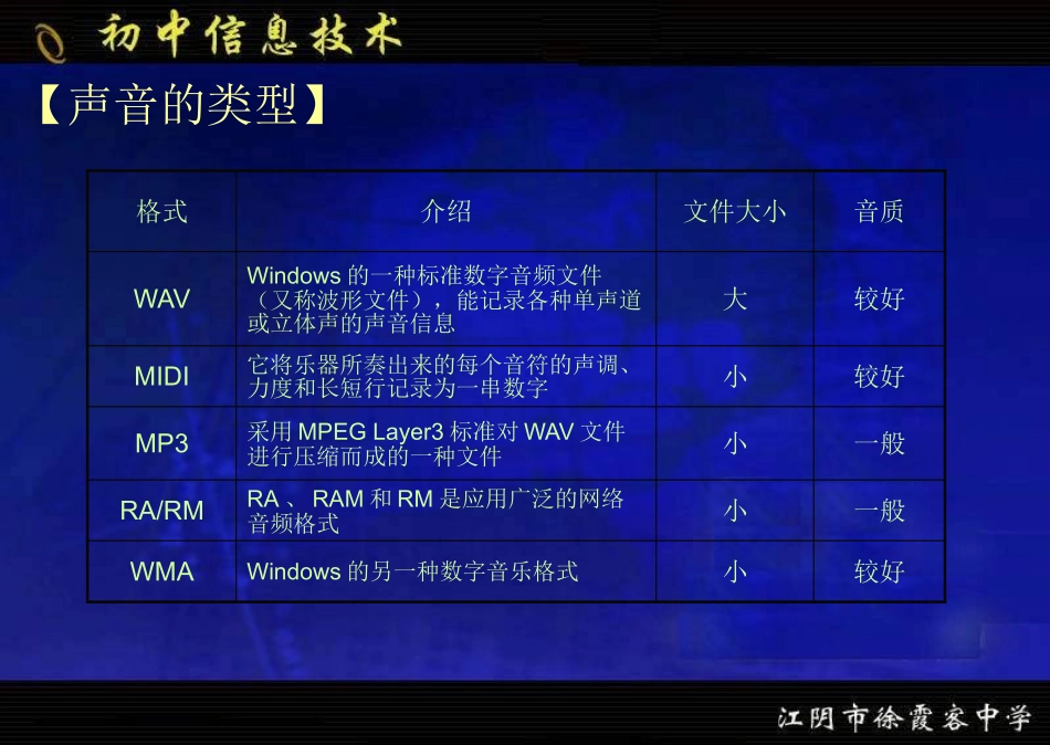 《获取与加工声音》_第3页