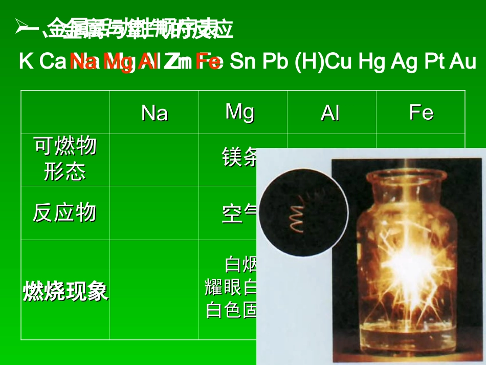 金属的化学性质（第一课时）_第2页