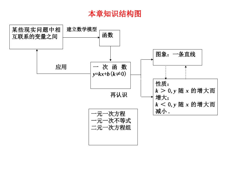 一次函数复习第课时_第3页