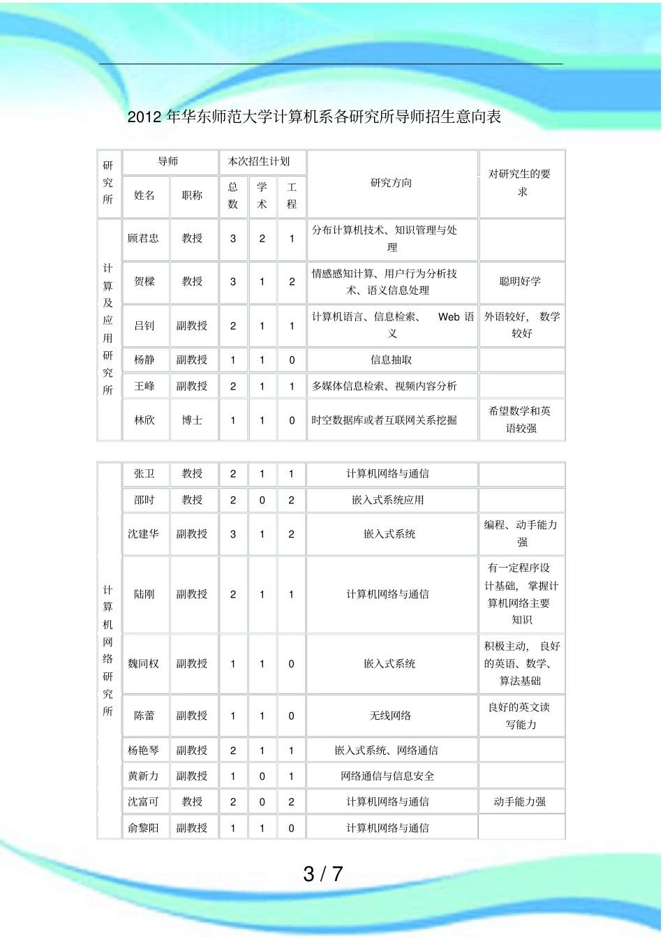 华东师范大学计算机系各研究所导师招生意向表_第3页