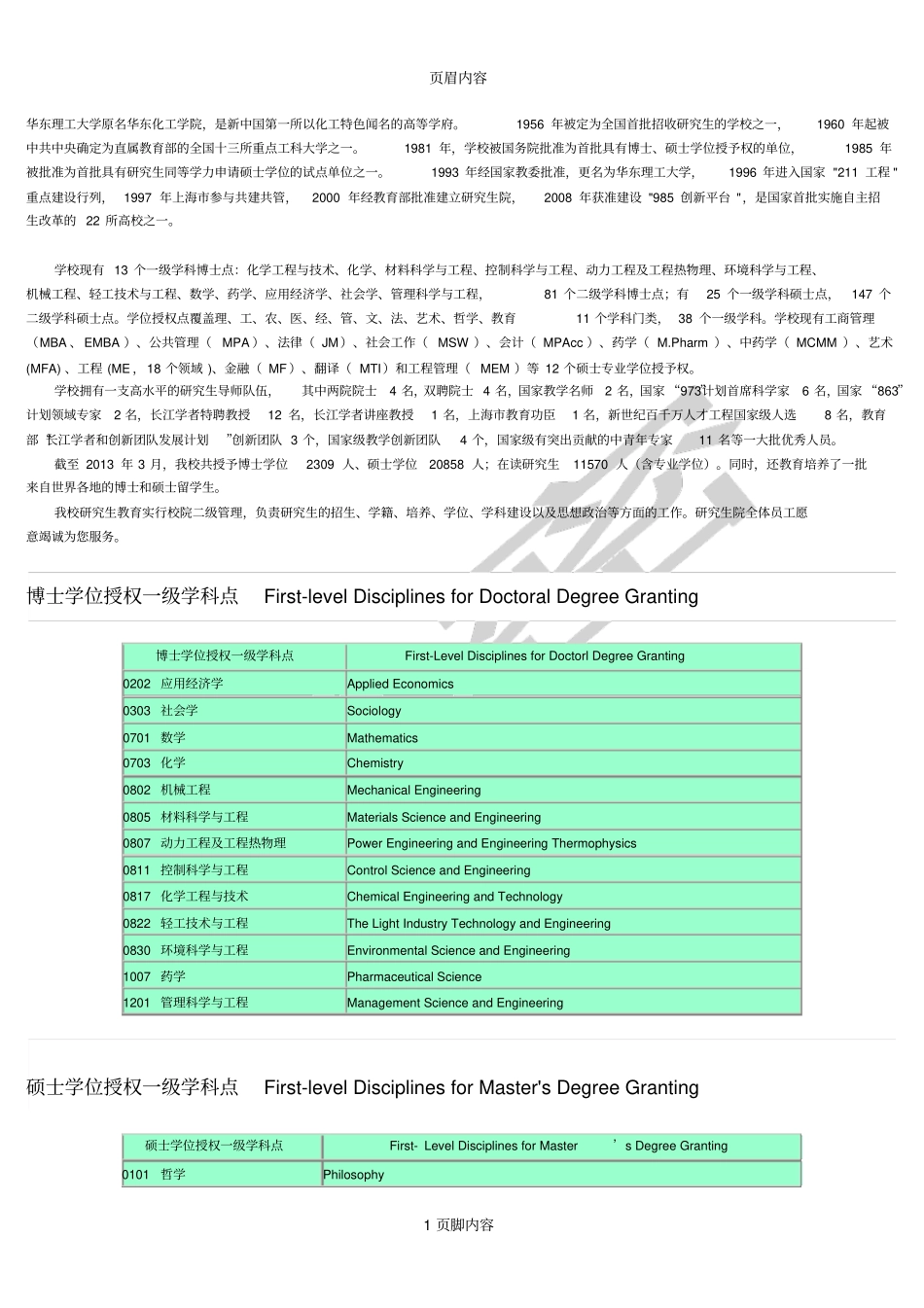 华东理工大学研究生院概况_第1页