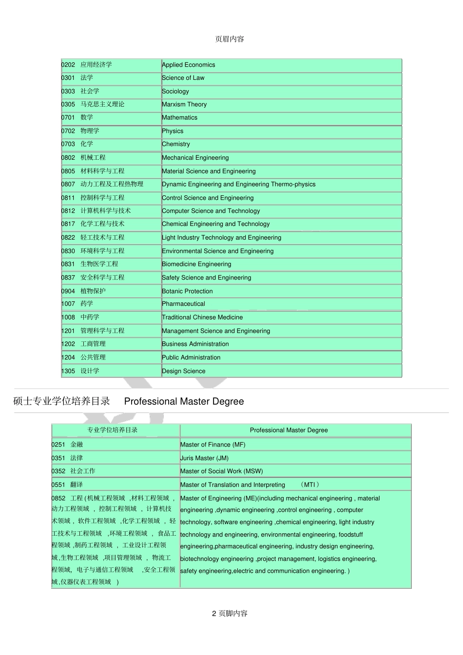 华东理工大学研究生院概况_第2页