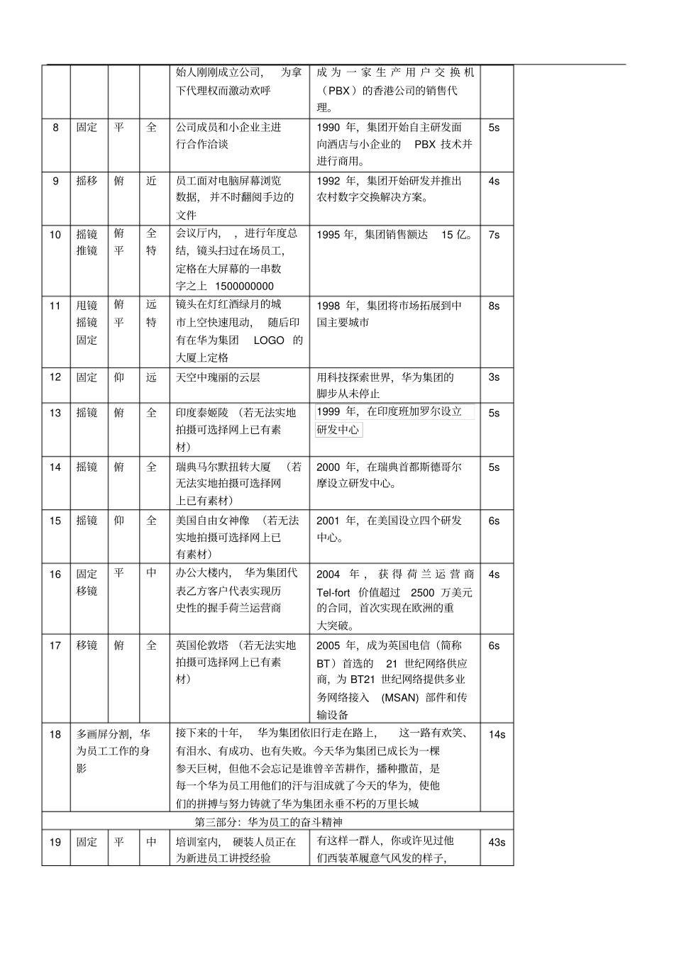华为宣传片文案_第2页