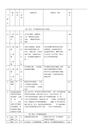 华为宣传片文案