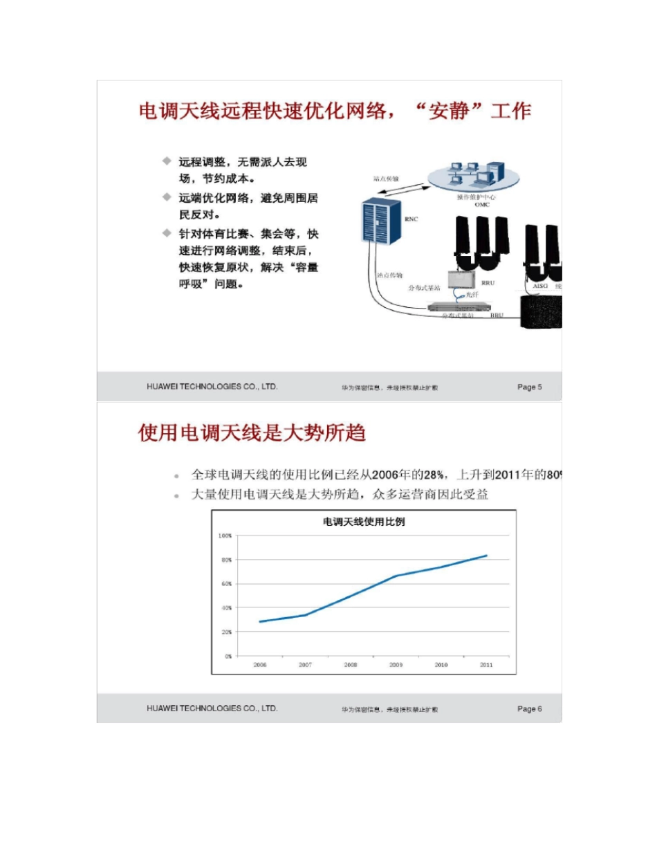 华为电调天线解决方案20120209概要_第3页