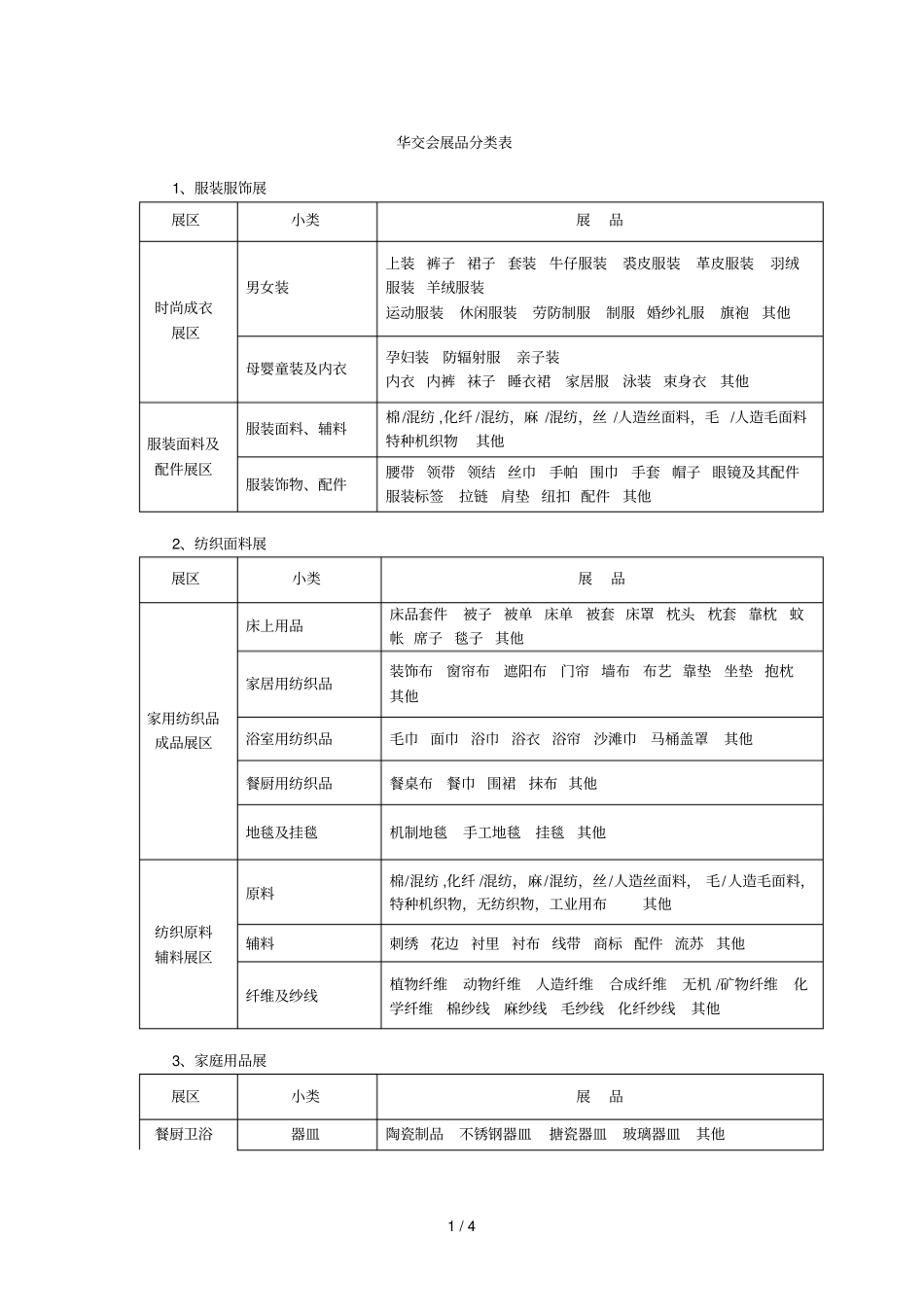 华交会展品分类表_第1页