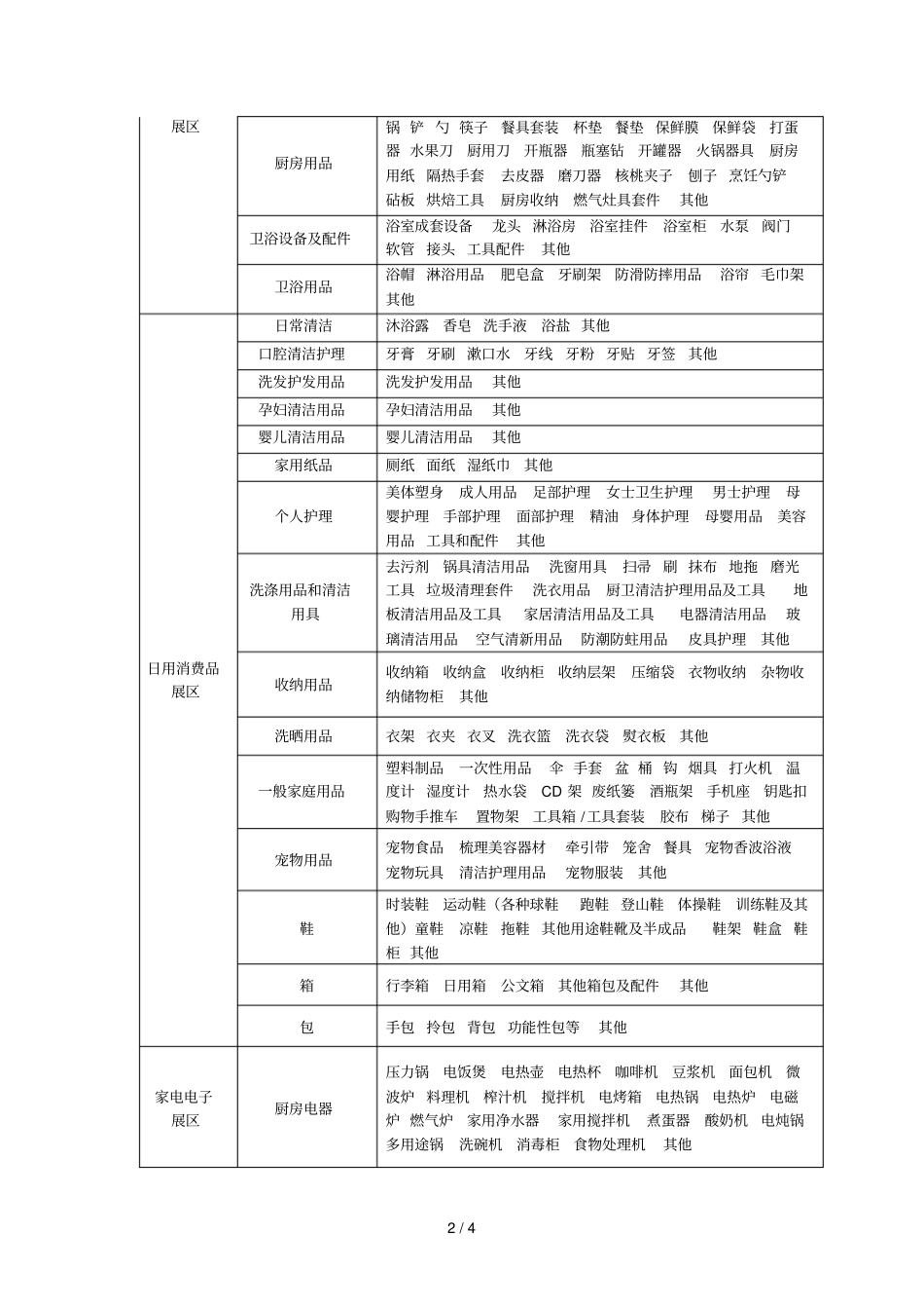 华交会展品分类表_第2页
