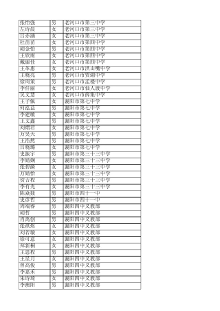 2014年襄阳四种择校生录取名单 