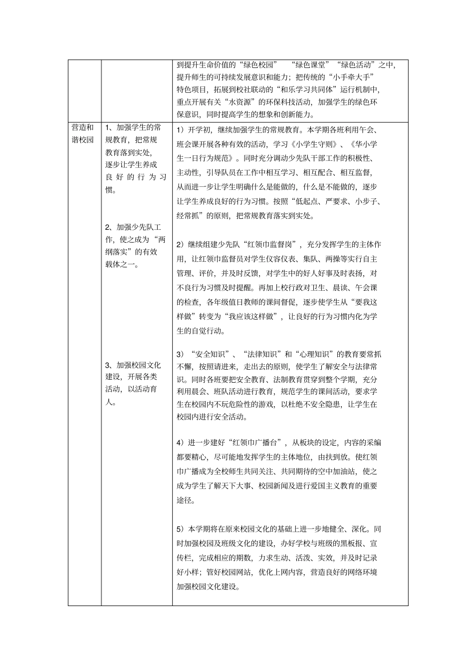 华坪小学2008学年第一学期学生成长工作实践研究计划_第2页