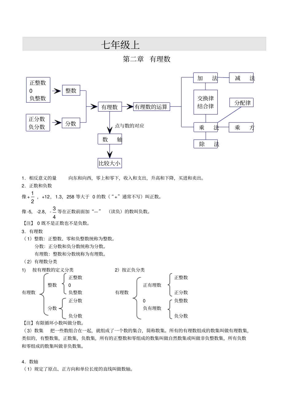 华师版初中数学全部知识点大全_第1页