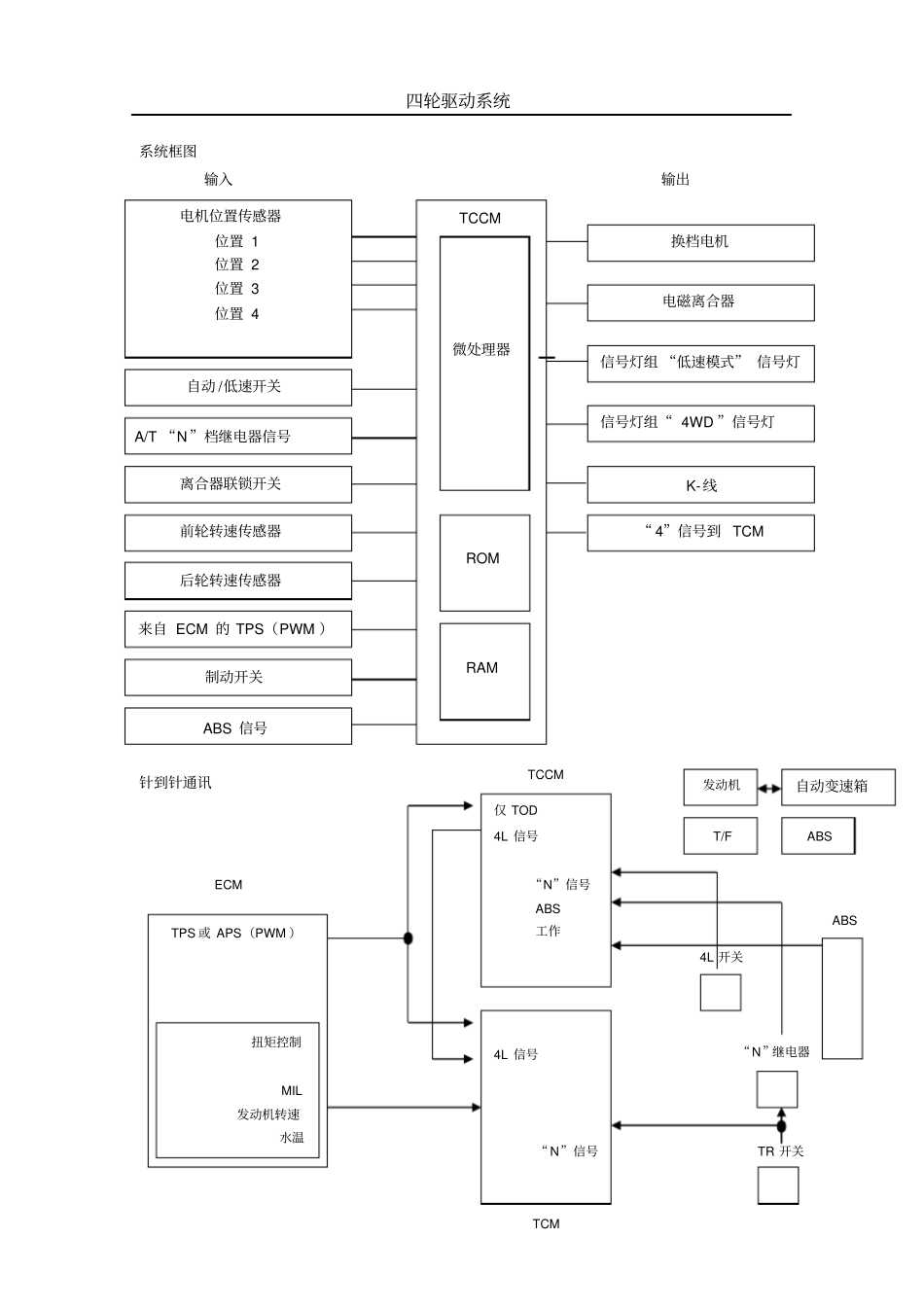 华泰特拉卡-四轮驱动系统-2_第2页