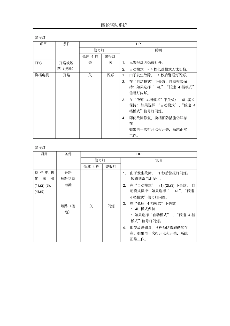 华泰特拉卡-四轮驱动系统-2_第3页