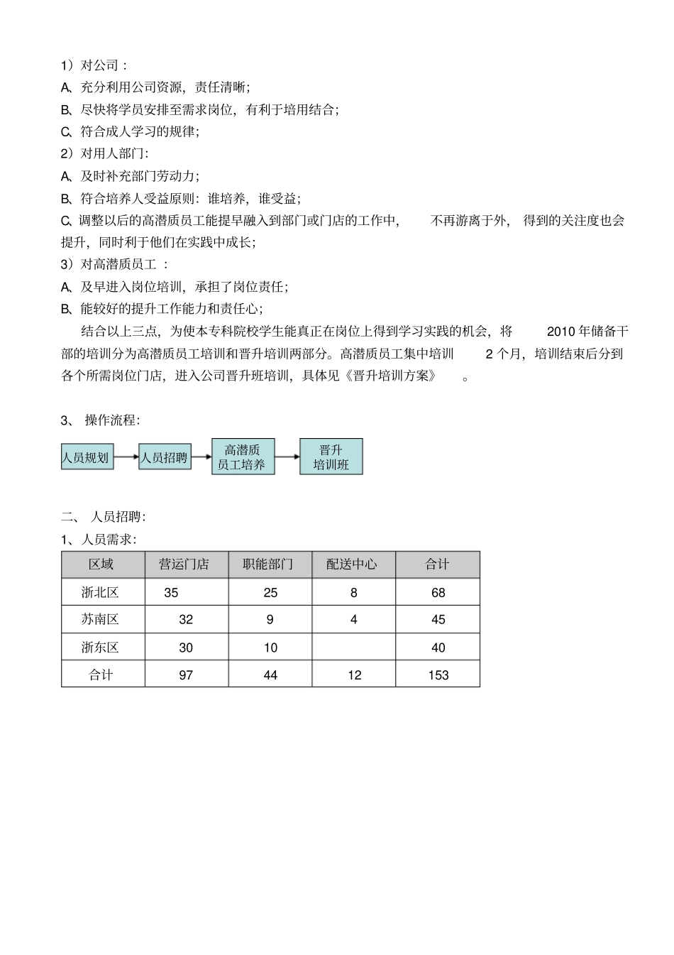 华润万家华东区XXXX年高潜质员工培养方案_第2页