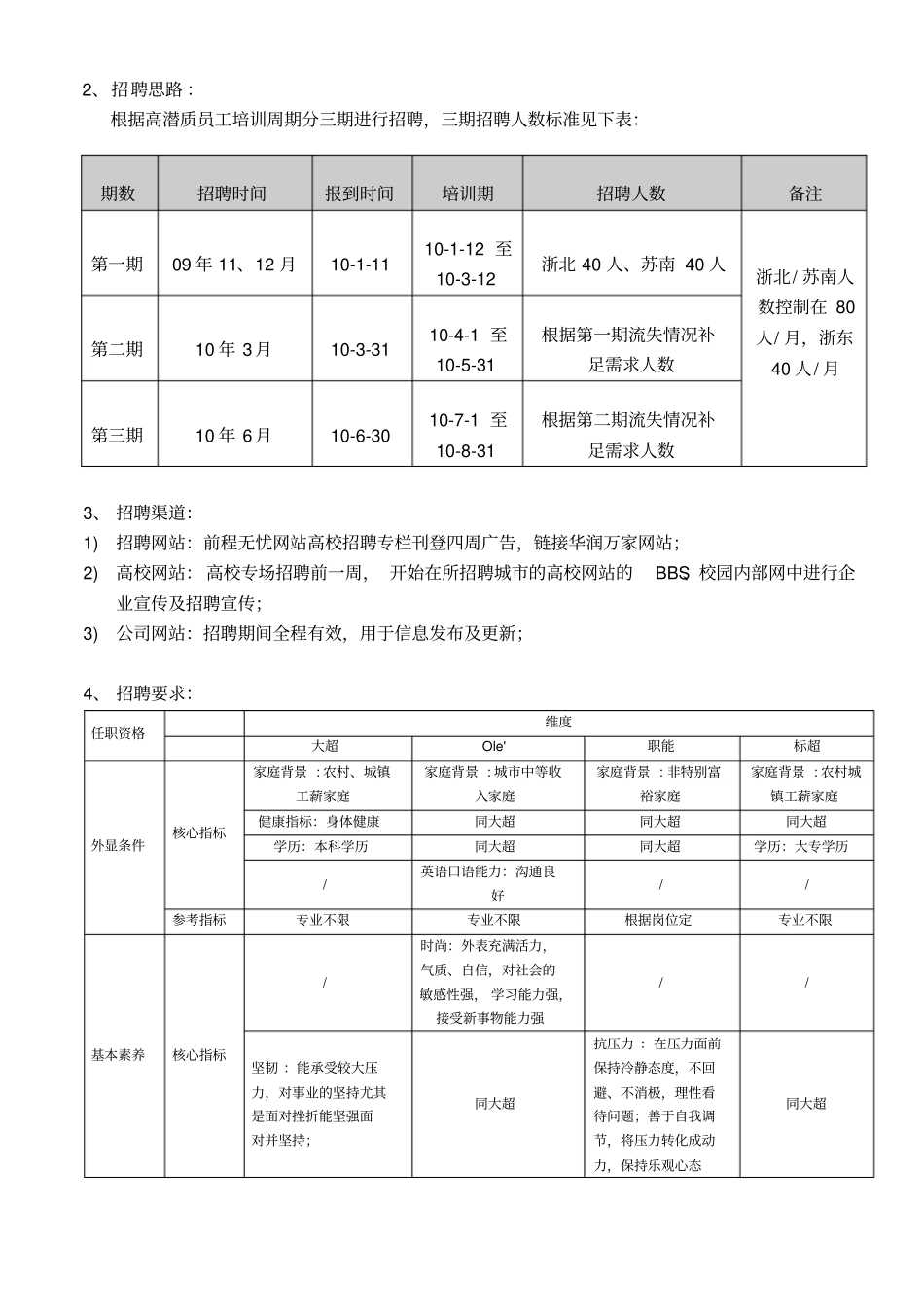 华润万家华东区XXXX年高潜质员工培养方案_第3页