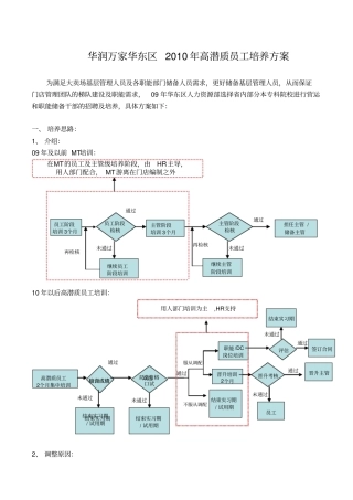 华润万家华东区XXXX年高潜质员工培养方案