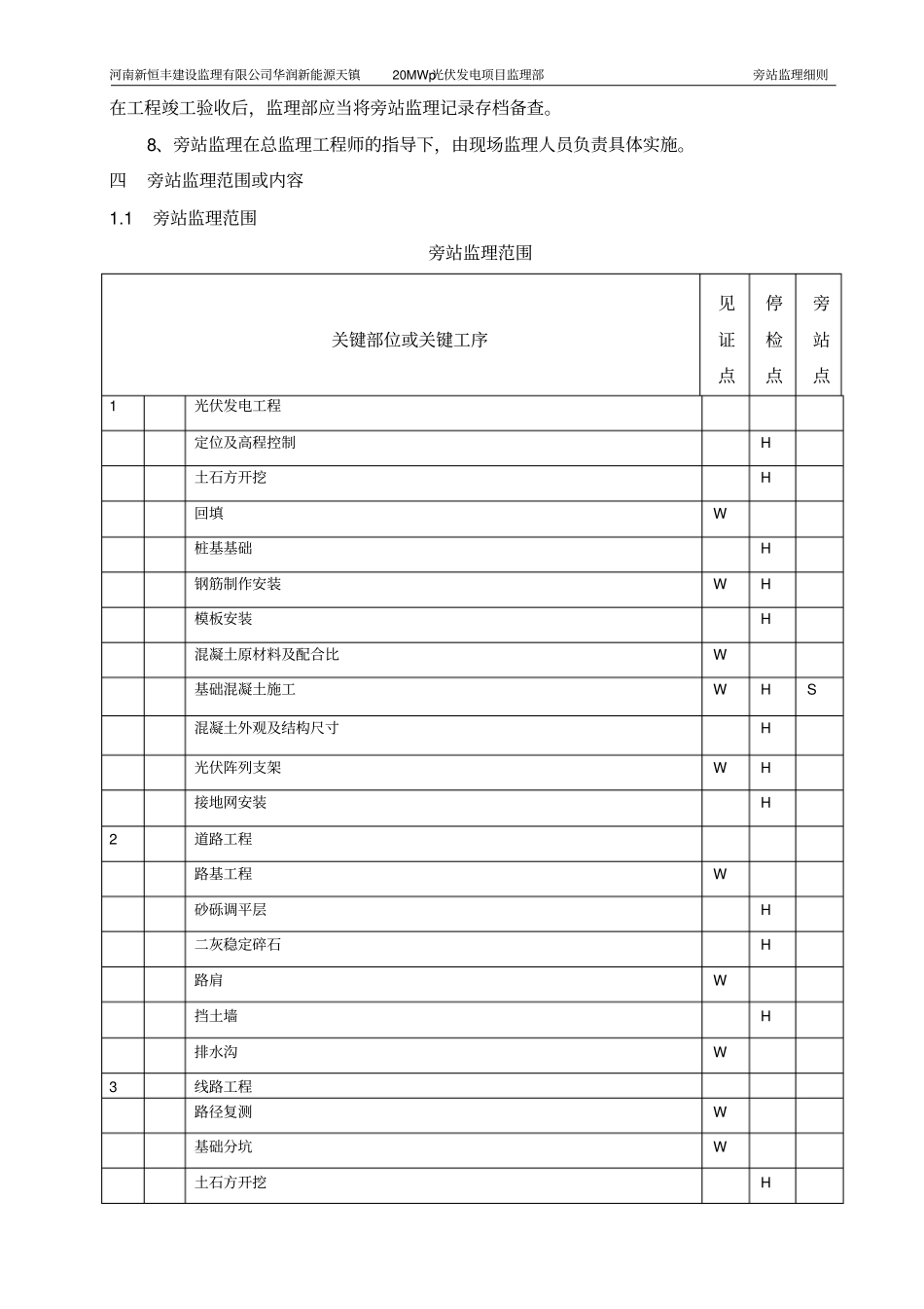 华润新能源天镇20mwp光伏发电项目旁站监理实施细则08_第3页