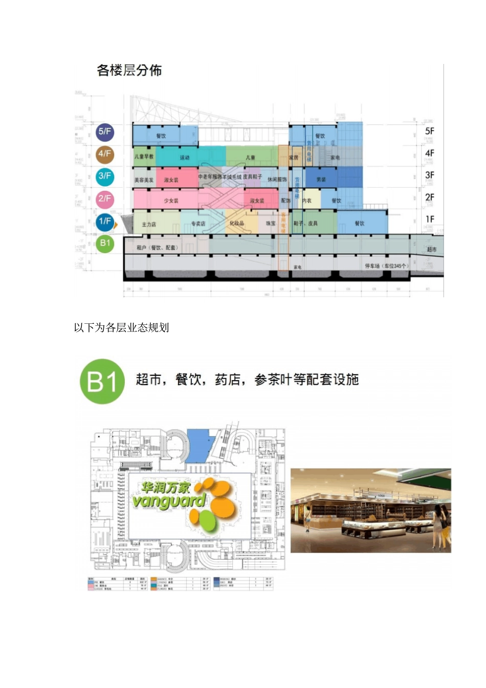 华润欢乐颂购物中心业态规划分析_第3页