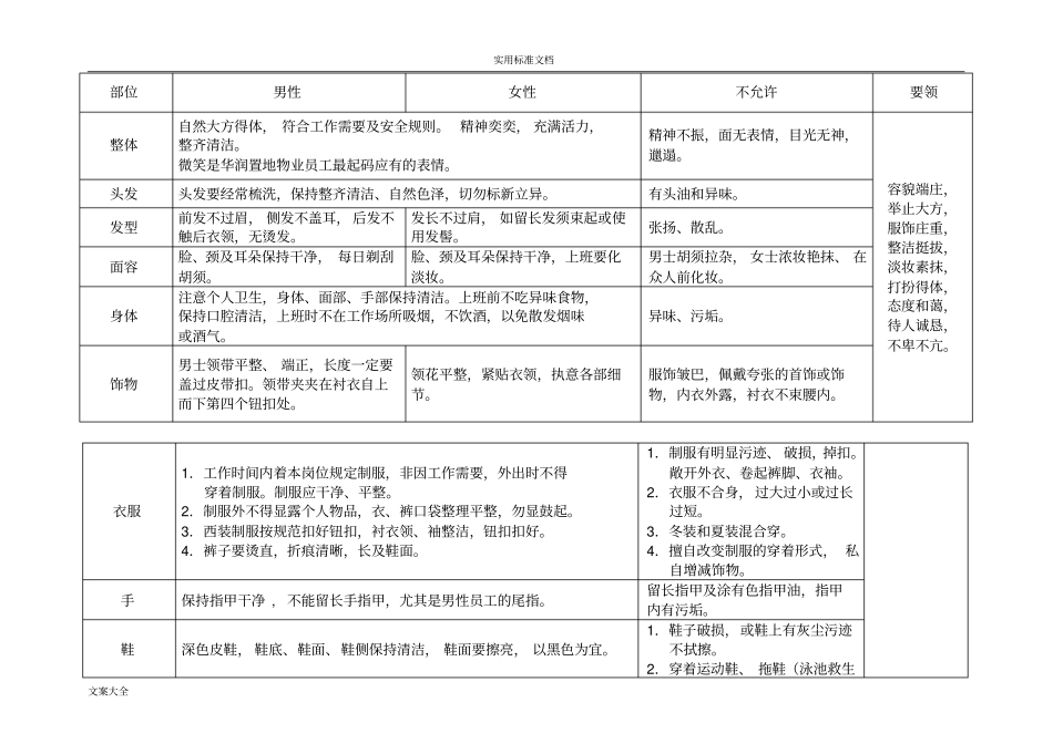 华润置地物业员工服务行为要求规范内容_第3页