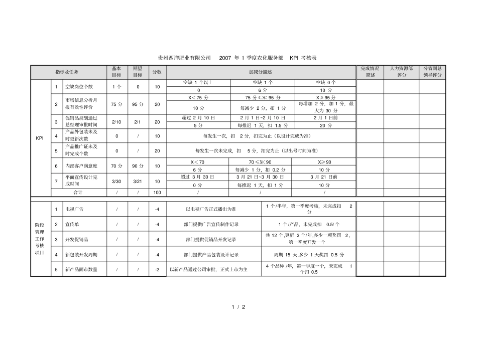 华盈恒信—西洋肥业年1季度农化服务部kpi考核表_第1页
