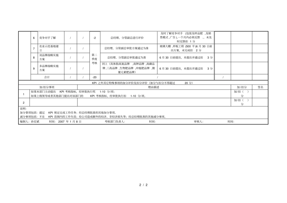 华盈恒信—西洋肥业年1季度农化服务部kpi考核表_第2页