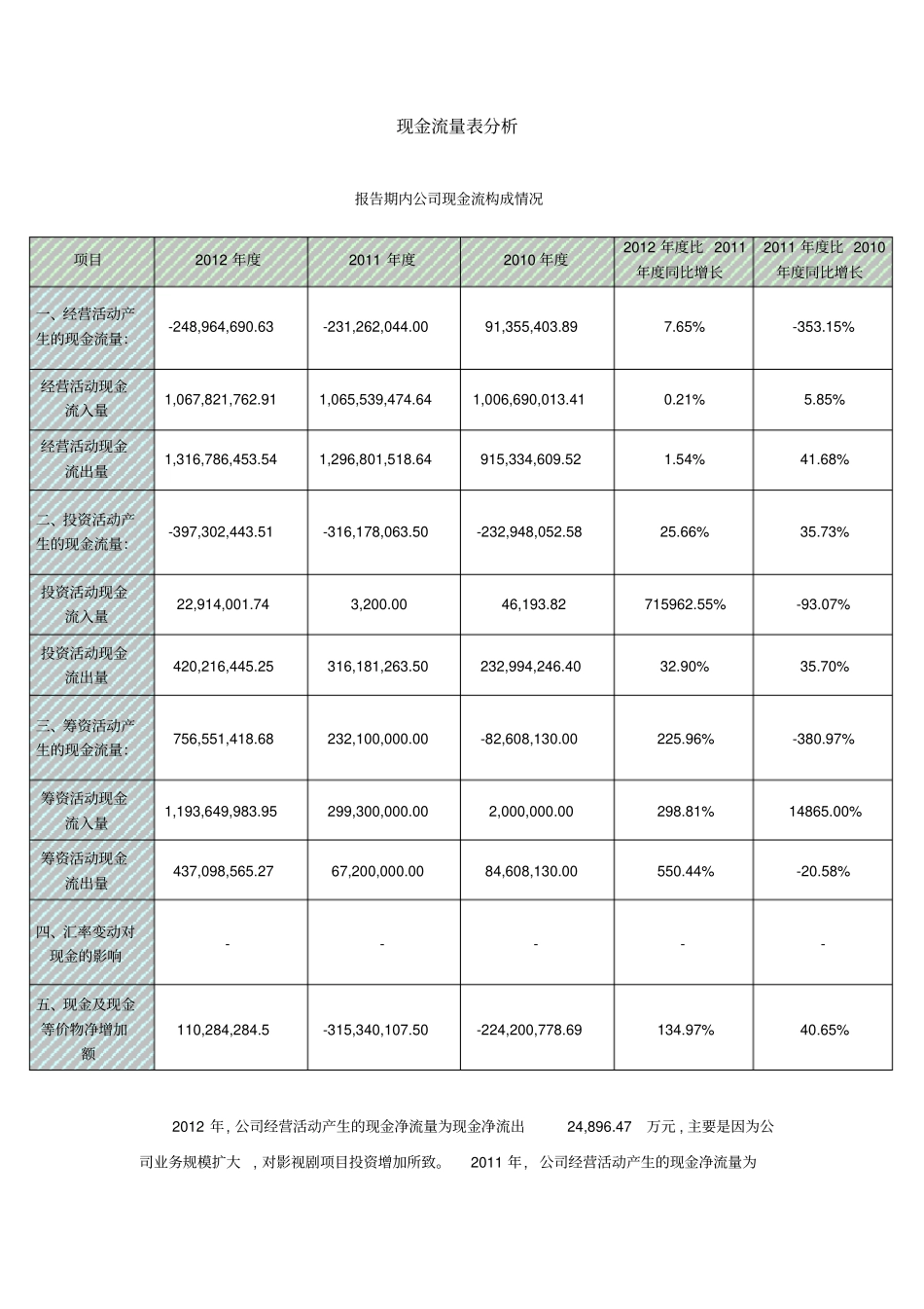 华谊兄弟现金流量表分析_第1页