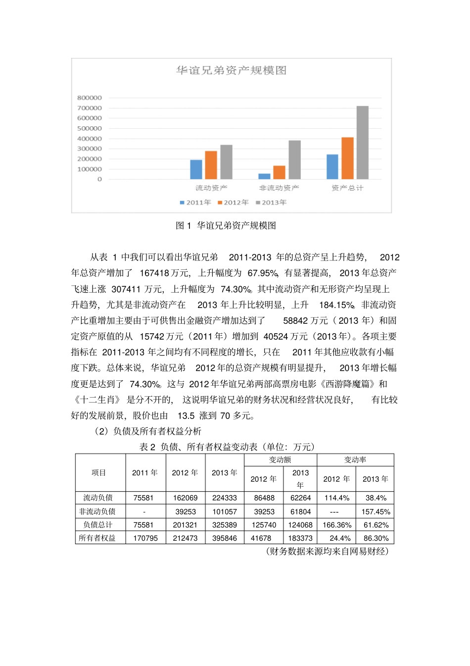 华谊兄弟财务报表存在问题的建议_第2页